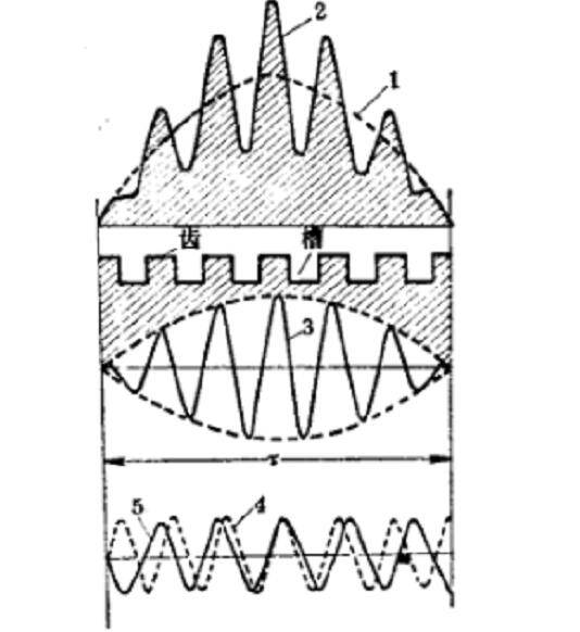 恒帅股份：谐波磁场电机技术在清洗业务方面已验证并应用 正逐步实现量产