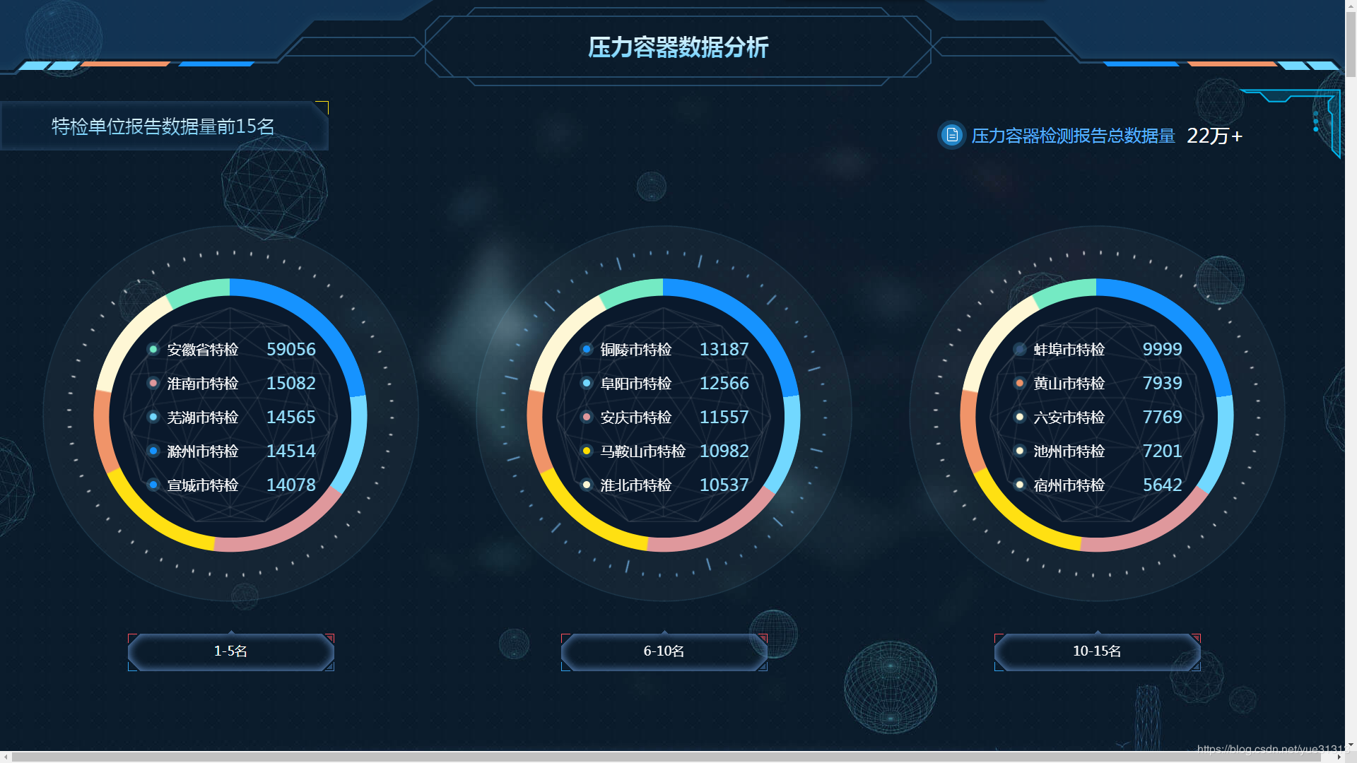 阳光电源获得外观设计专利授权：“电子设备的多维度数据分析图形用户界面”