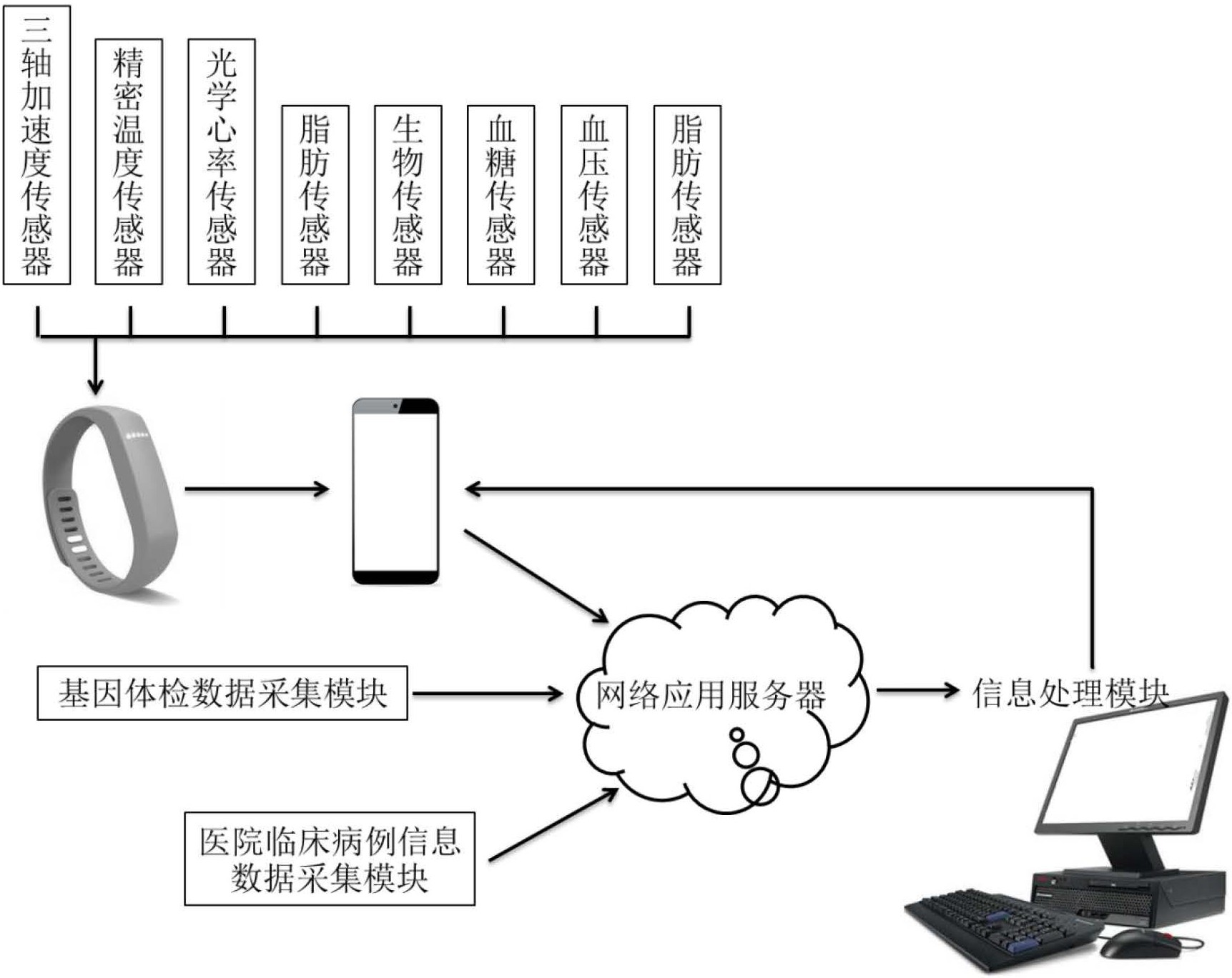 阳光电源获得外观设计专利授权：“电子设备的多维度数据分析图形用户界面”