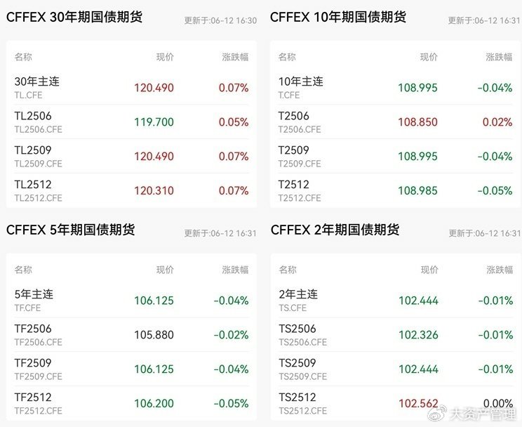 欧债收益率普遍下跌 英国10年期国债收益率跌3.5个基点