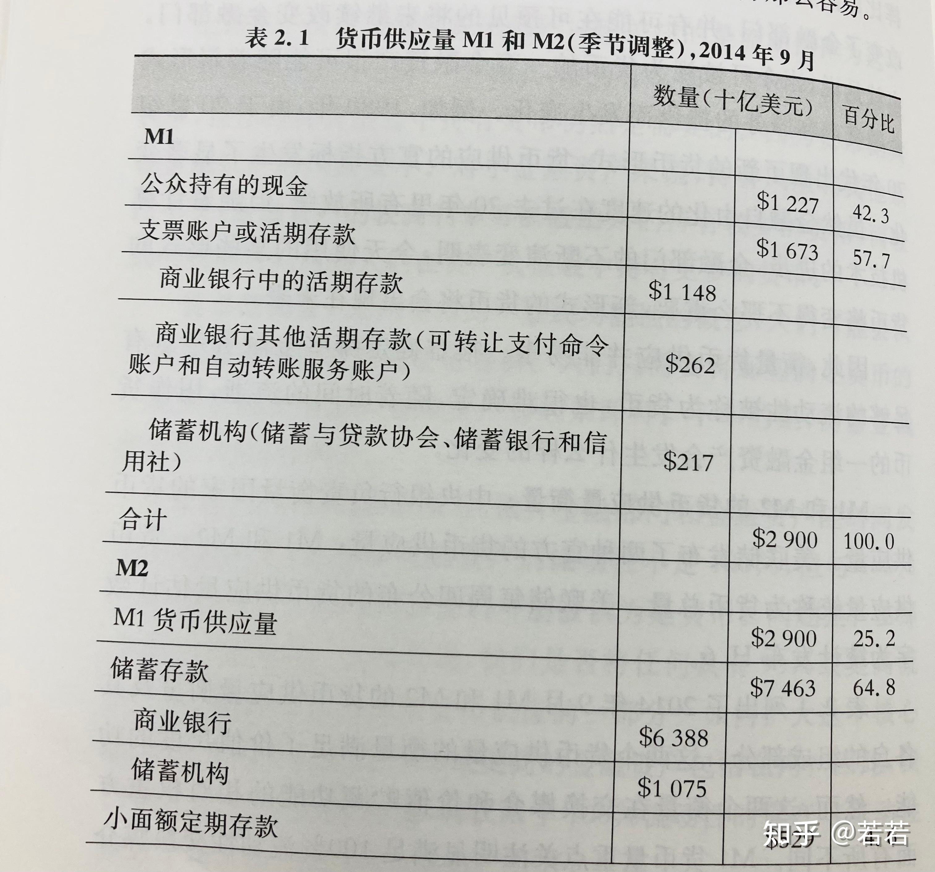 居民存款转移对货币政策影响分析