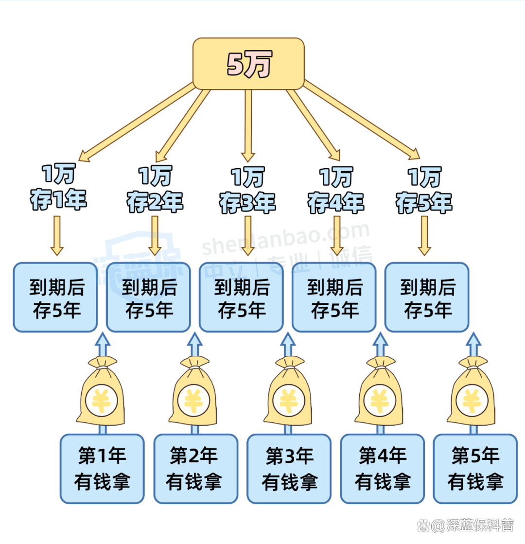 居民存款转移对货币政策影响分析