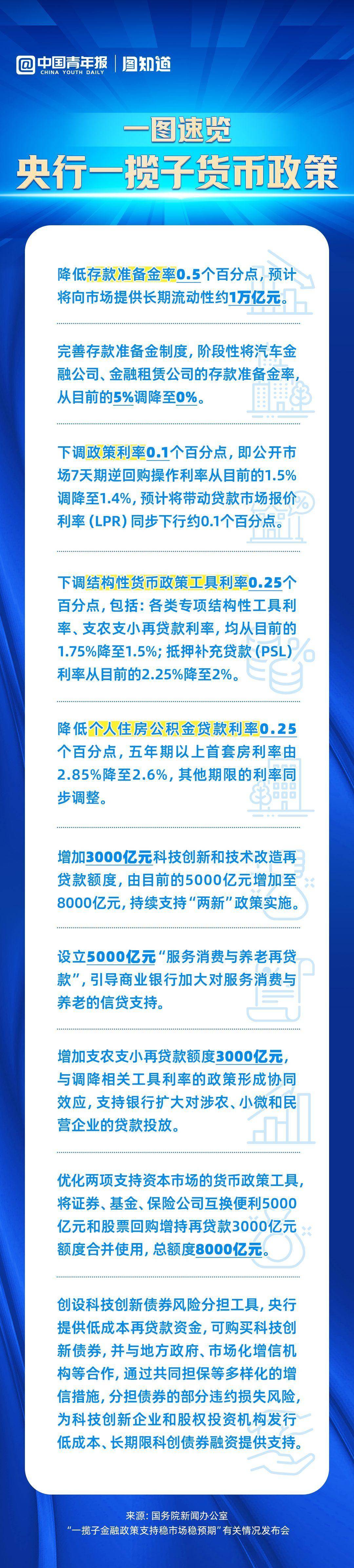 居民存款转移对货币政策影响分析