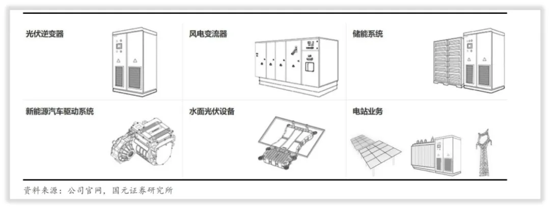 阳光电源获得实用新型专利授权：“柜体和储能系统”