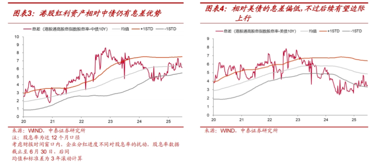 红利港股ETF（159331）官宣分红！连续分红12个月，盘中再迎净流入！港股高股息板块防御属性获市场关注