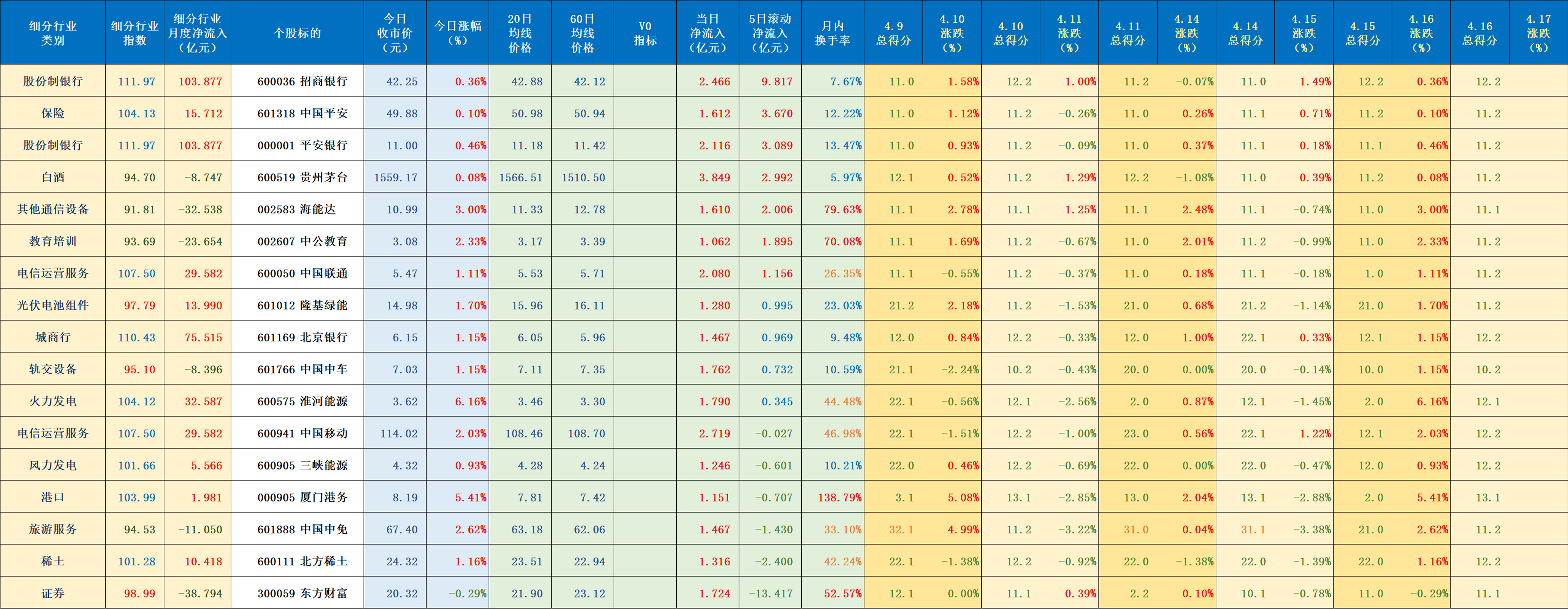 央行：6月份沪市日均交易量5104.4亿元，环比增加8.6%