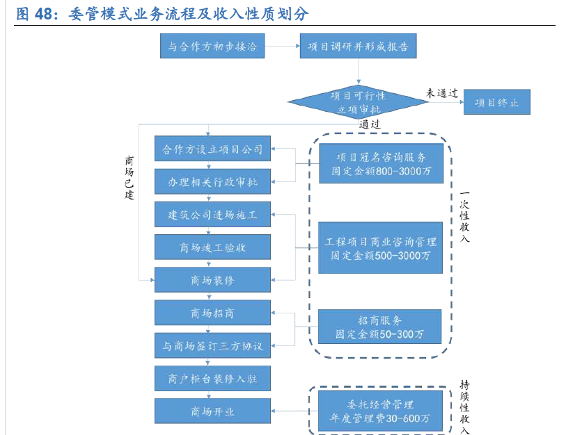 轻资产转型“造血”难掩品控隐忧，达芙妮的复苏路不好走