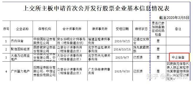 轻资产转型“造血”难掩品控隐忧，达芙妮的复苏路不好走