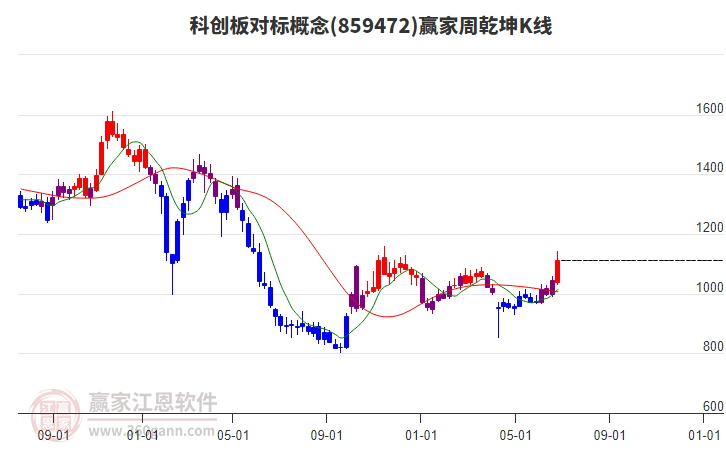 科创板平均股价33.22元，42股股价超百元