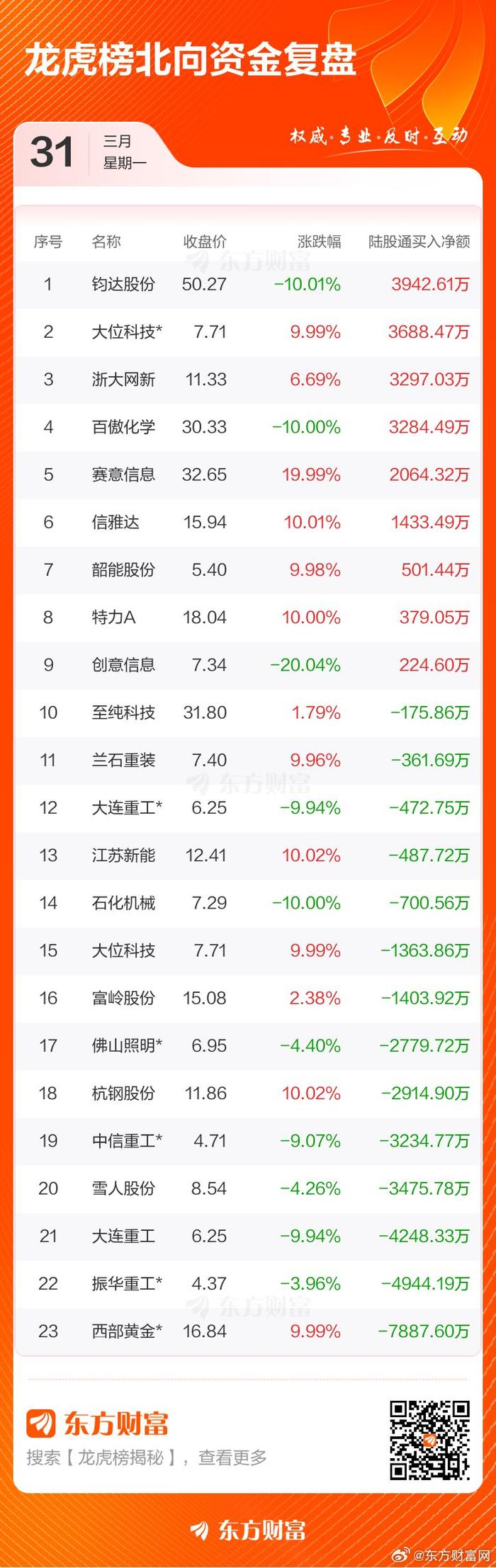 31股每笔成交量增长超50%