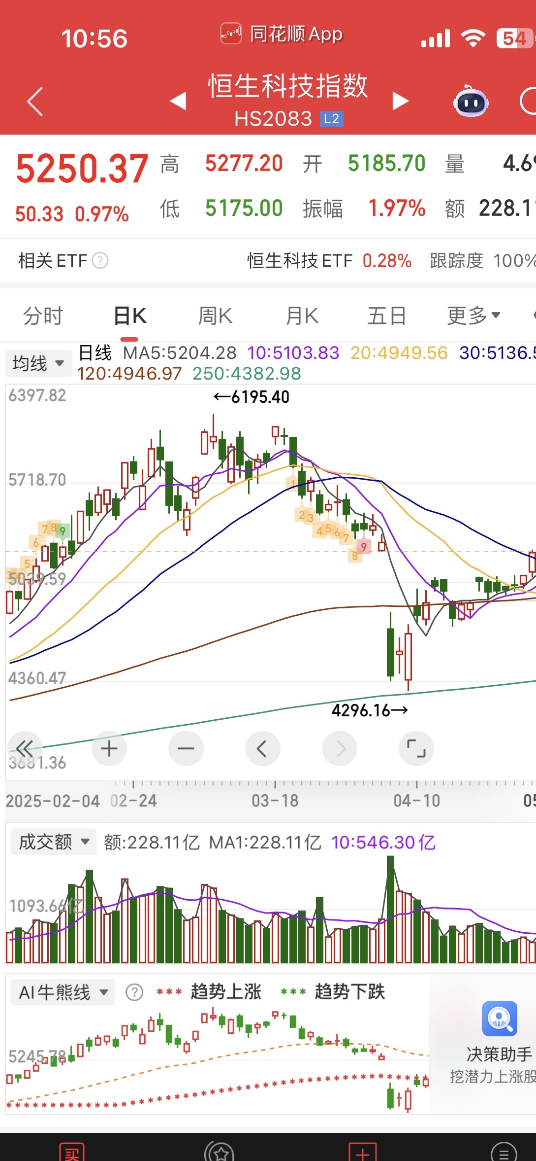 31股每笔成交量增长超50%