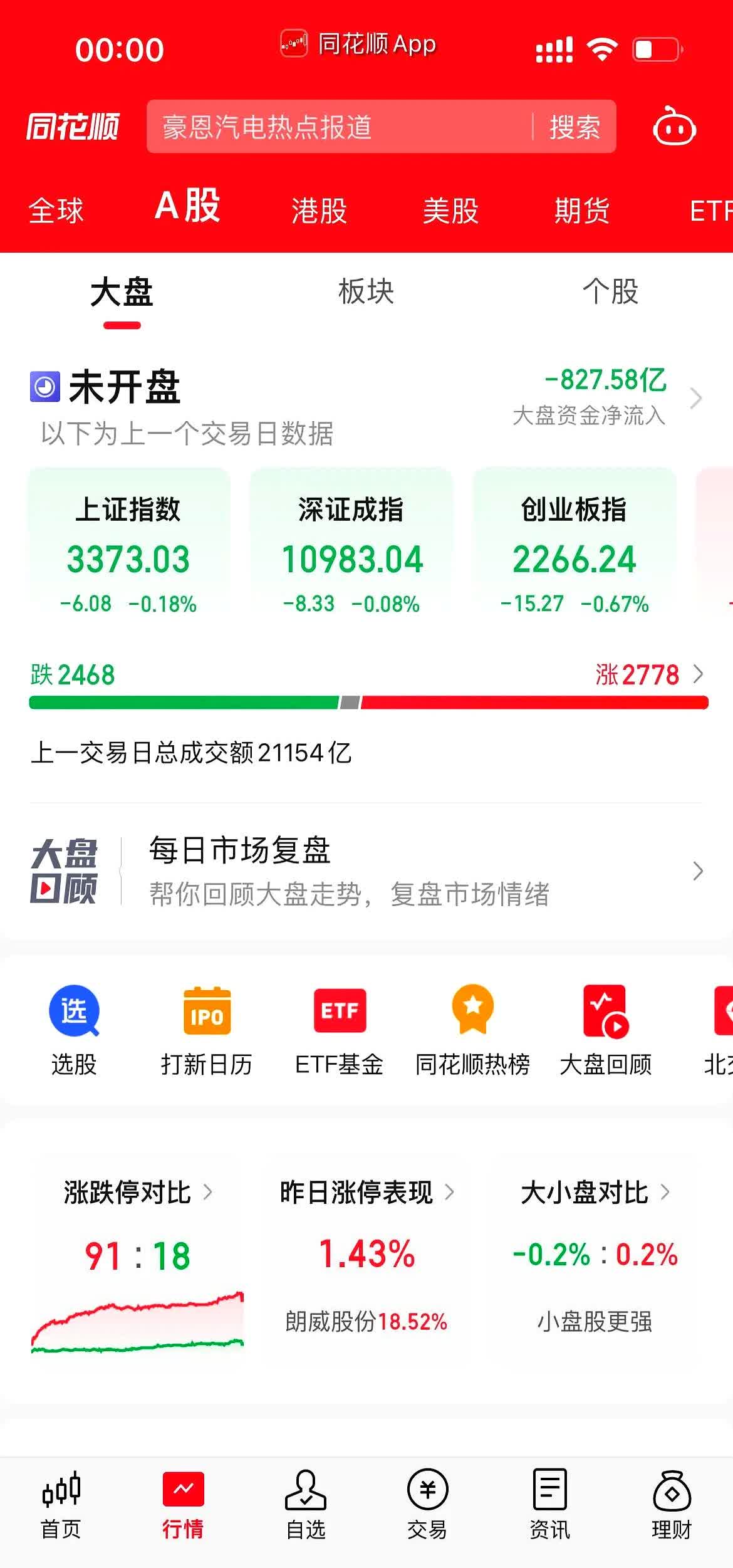 31股每笔成交量增长超50%