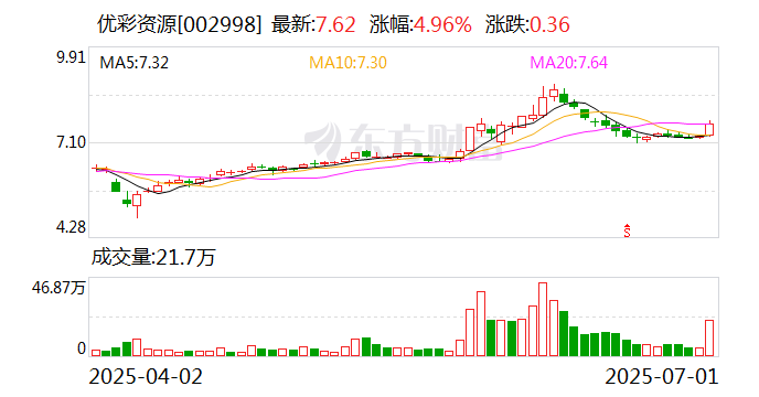 天和防务：截至2025年7月31日股东总户数为65549户