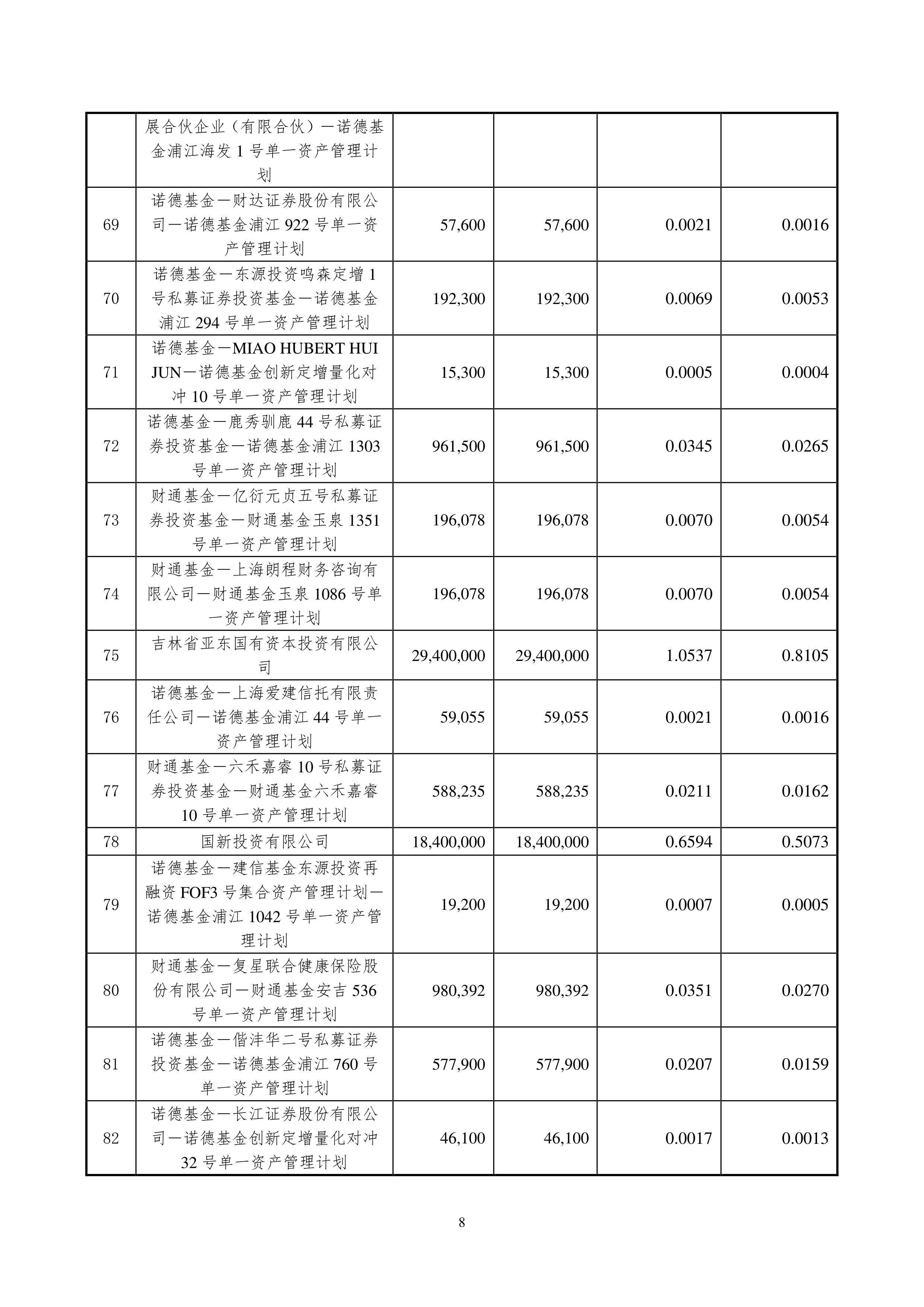 永吉股份：截至2025年7月31日股东人数为14938