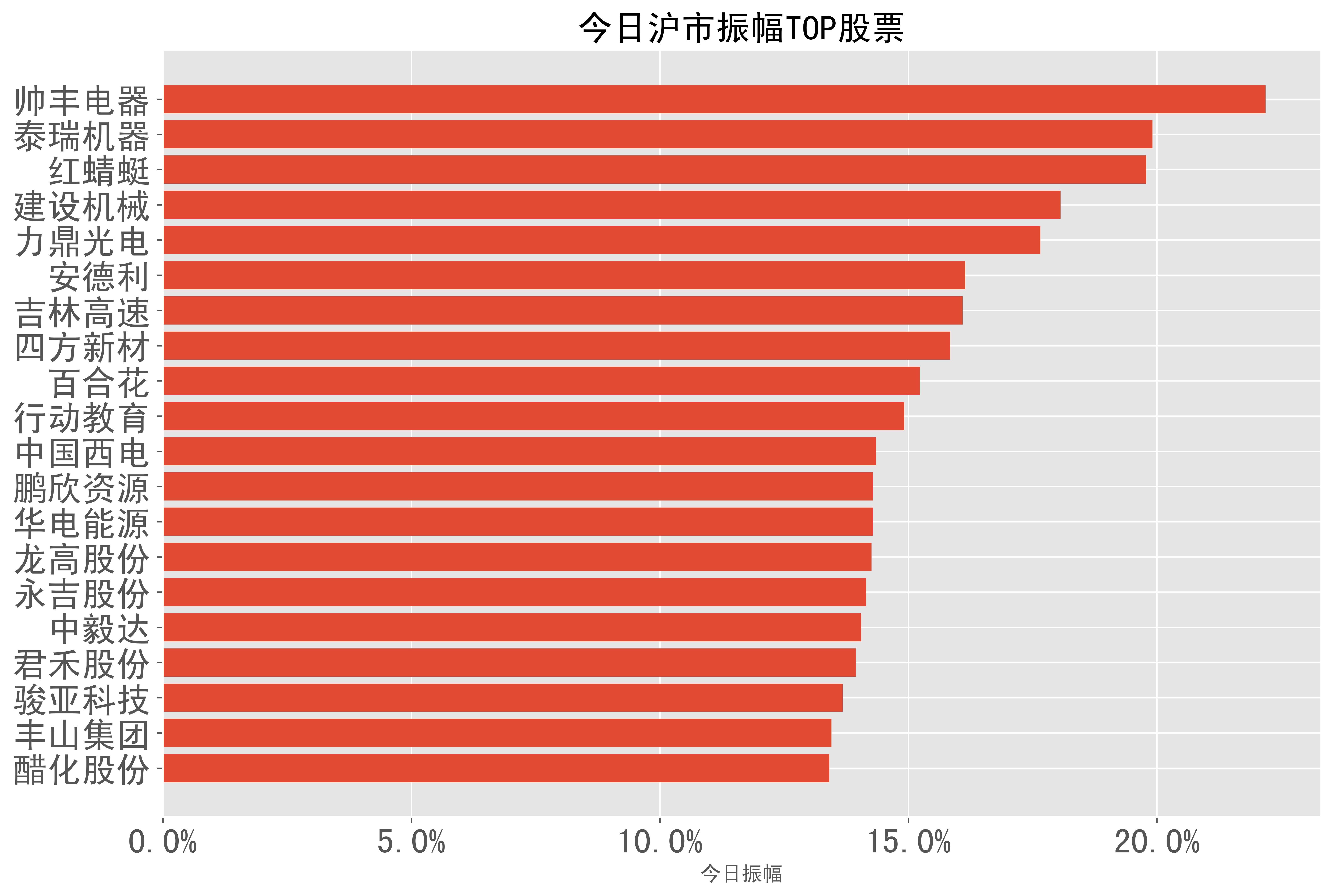 永吉股份：截至2025年7月31日股东人数为14938