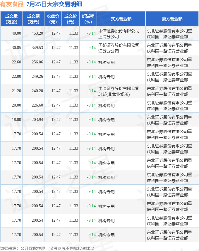 7月31日40只个股获融资净买入超1亿元