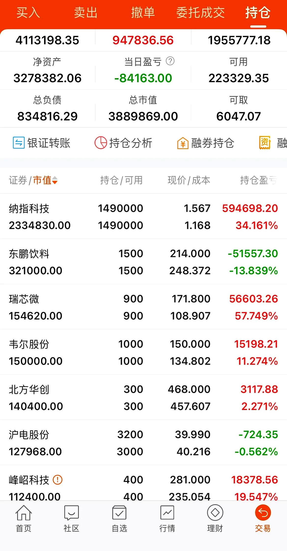 7月31日40只个股获融资净买入超1亿元