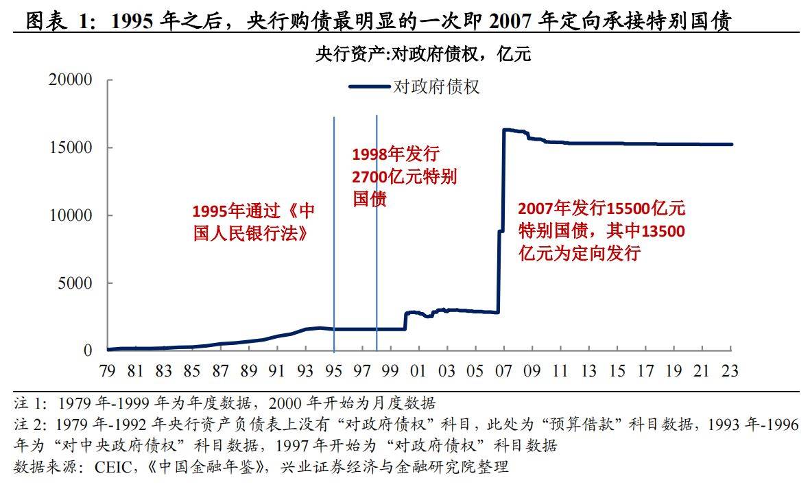 财政部发布关于国债等债券利息收入增值税政策的公告