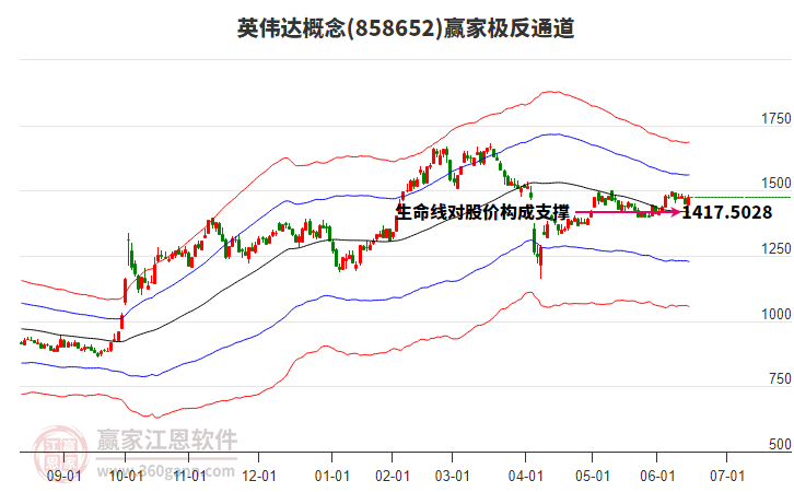 ERP概念涨1.61%，主力资金净流入16股