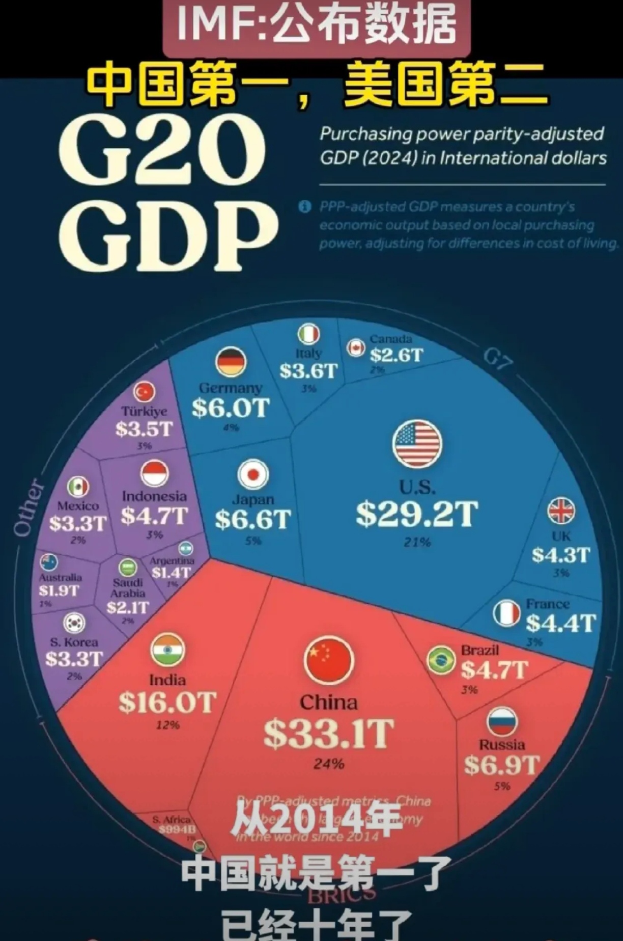 波黑塞族共和国2024年GDP增长3.1%