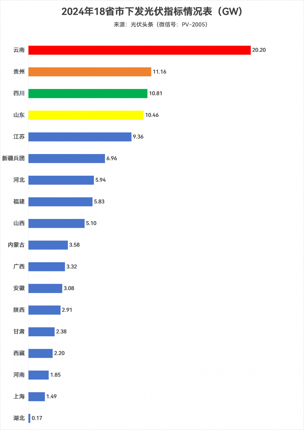 上半年中国出口光伏组件降至127GW 厂家持续开发新兴市场