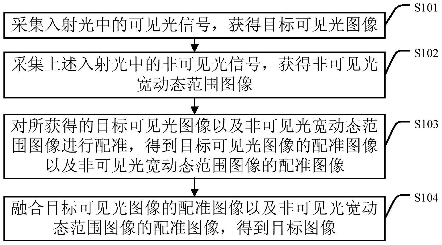 海康威视获得发明专利授权：“一种权限识别方法、系统、电子设备及存储介质”