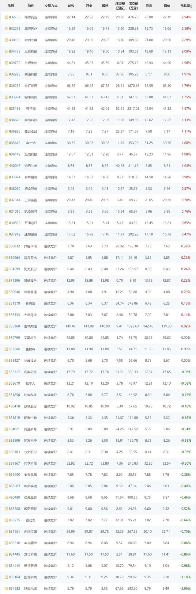 基金最新动向：走访这27家公司