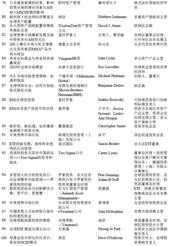 基金最新动向：走访这27家公司