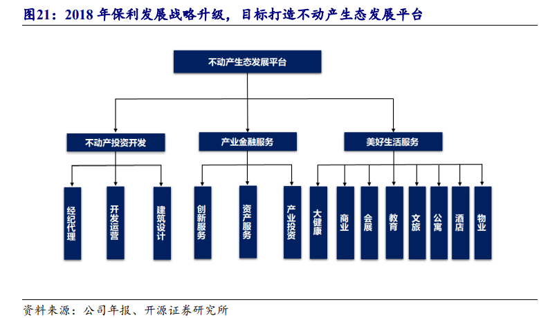 保利发展成立新公司 含住宿服务业务