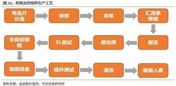 奥特维获得发明专利授权：“电池片串焊汇流条焊接一体机”