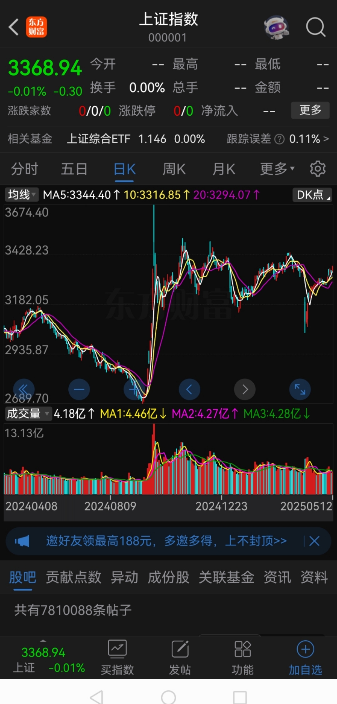 A股突发！集体异动，发生了什么？