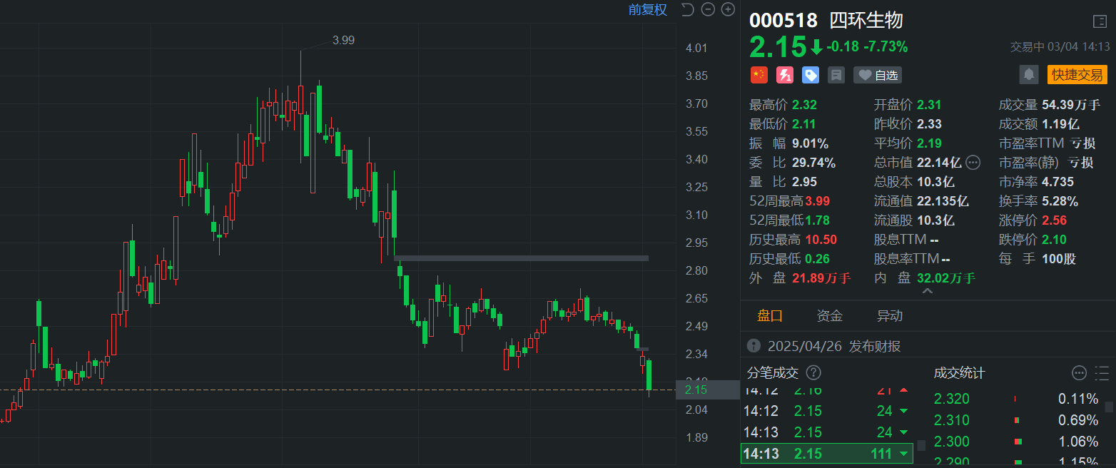 A股突发！集体异动，发生了什么？