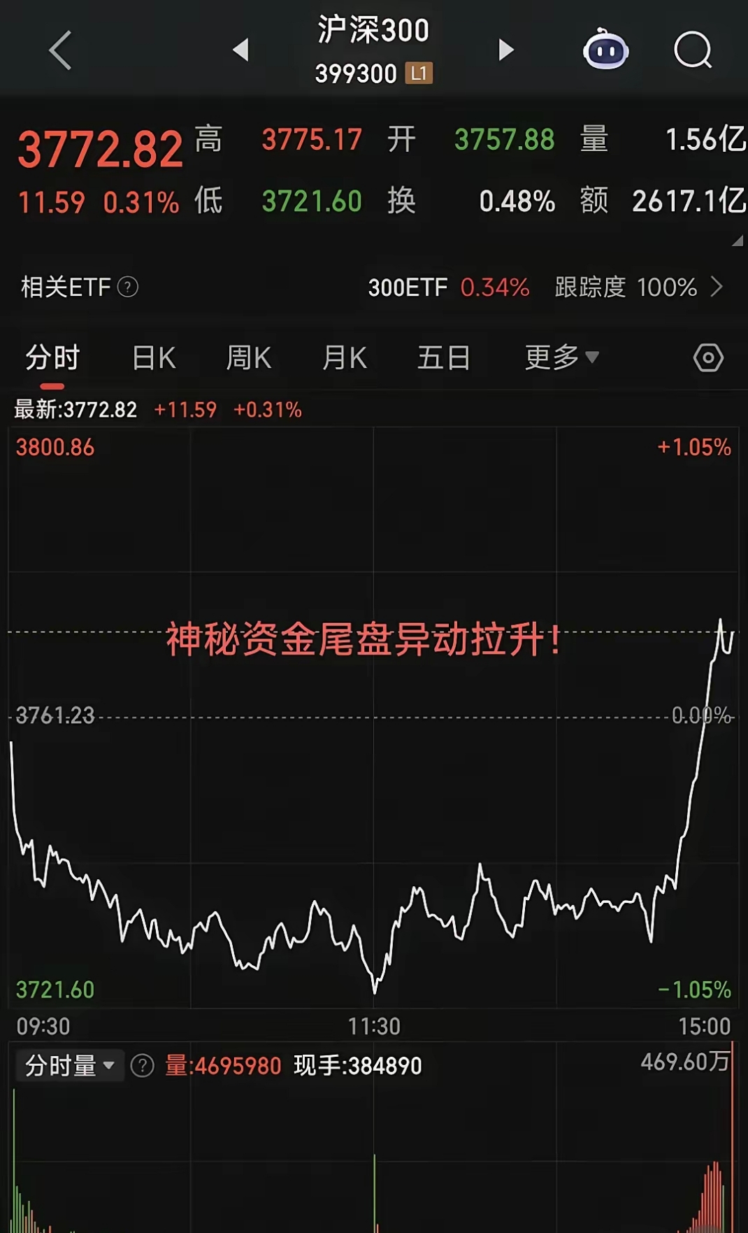 A股突发！集体异动，发生了什么？