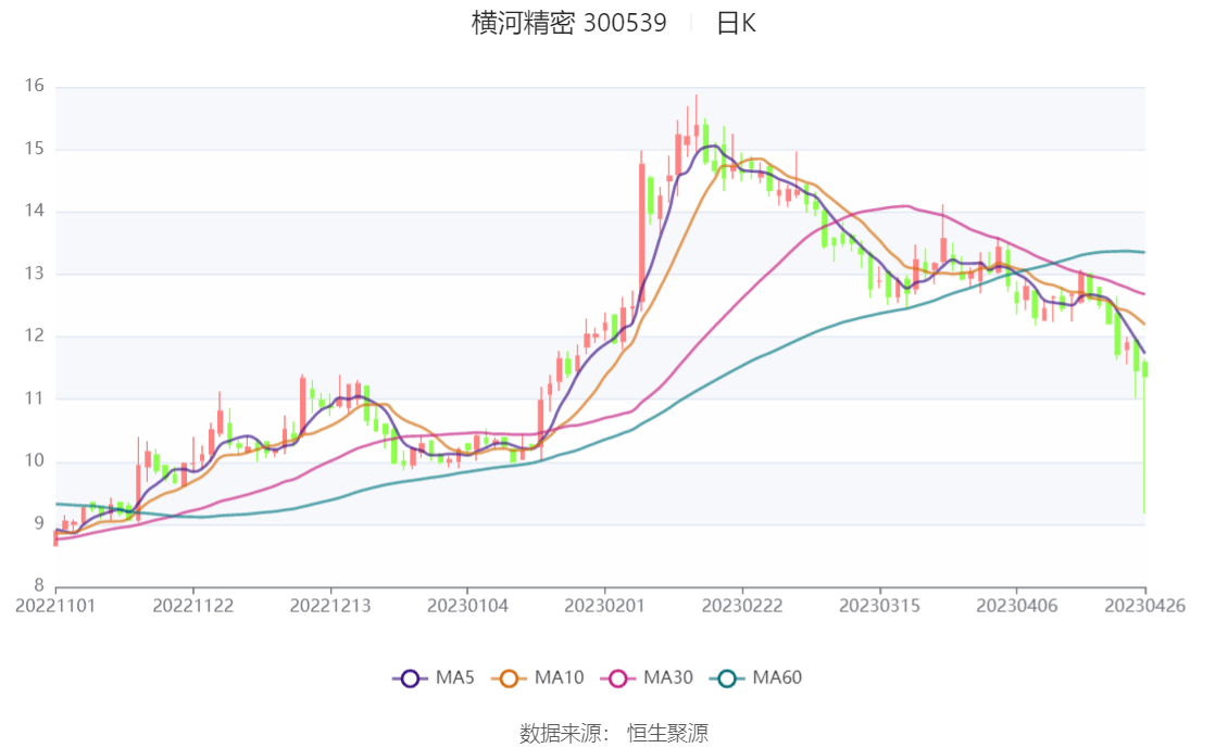 横河精密等成立智能汽车科技公司