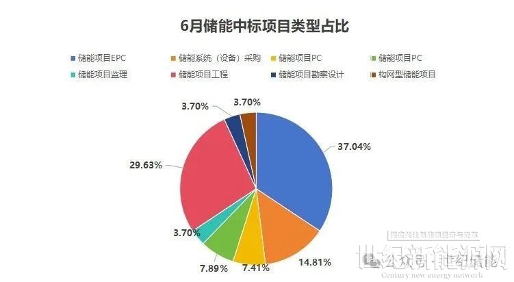 南风股份：中标6157万元中广核工程项目