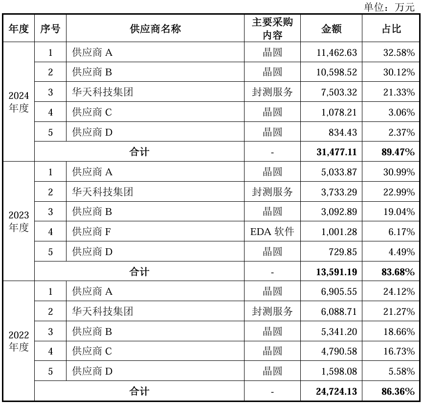 沪深交易所最新IPO发审动态！有这些看点……