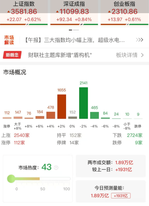 国家发改委：今年以来全国最高用电负荷已连续四次创历史新高