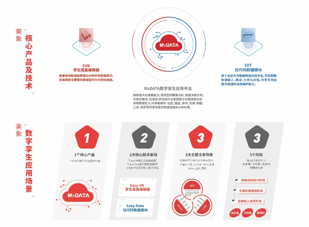 美腾科技获得发明专利授权：“一种基于数字孪生的选煤厂储能系统以及储能方法”