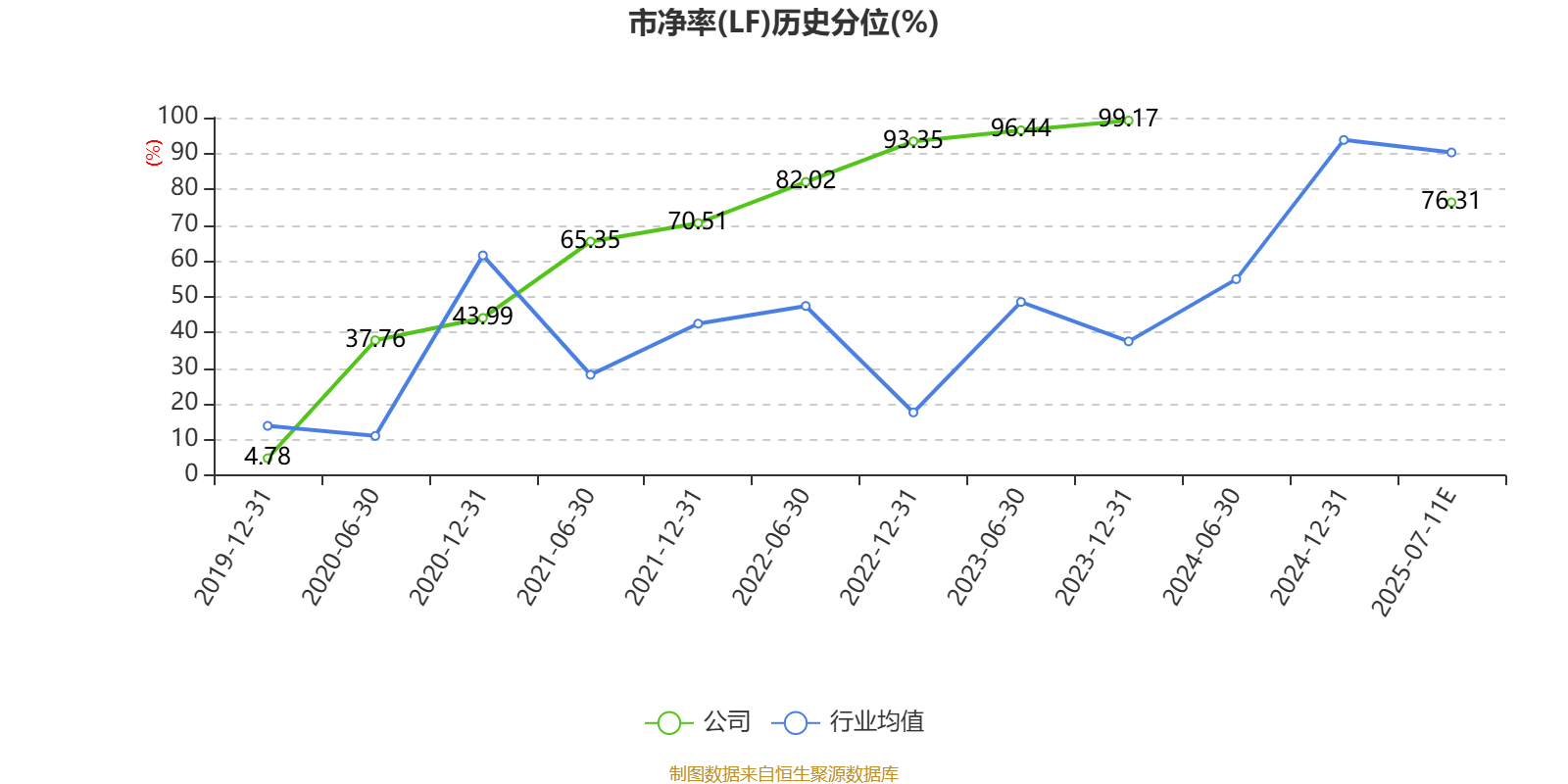 汉马科技：7月货车销量956辆 同比增长42.69%