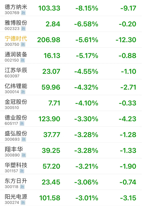 宁德时代大宗交易成交4.40万股 成交额1038.40万元