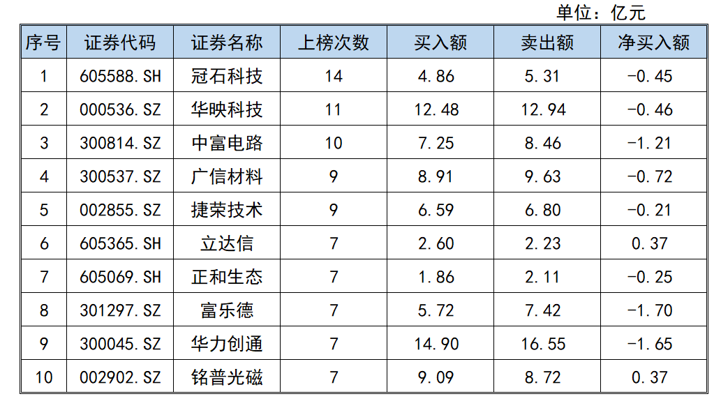 宁德时代大宗交易成交4.40万股 成交额1038.40万元