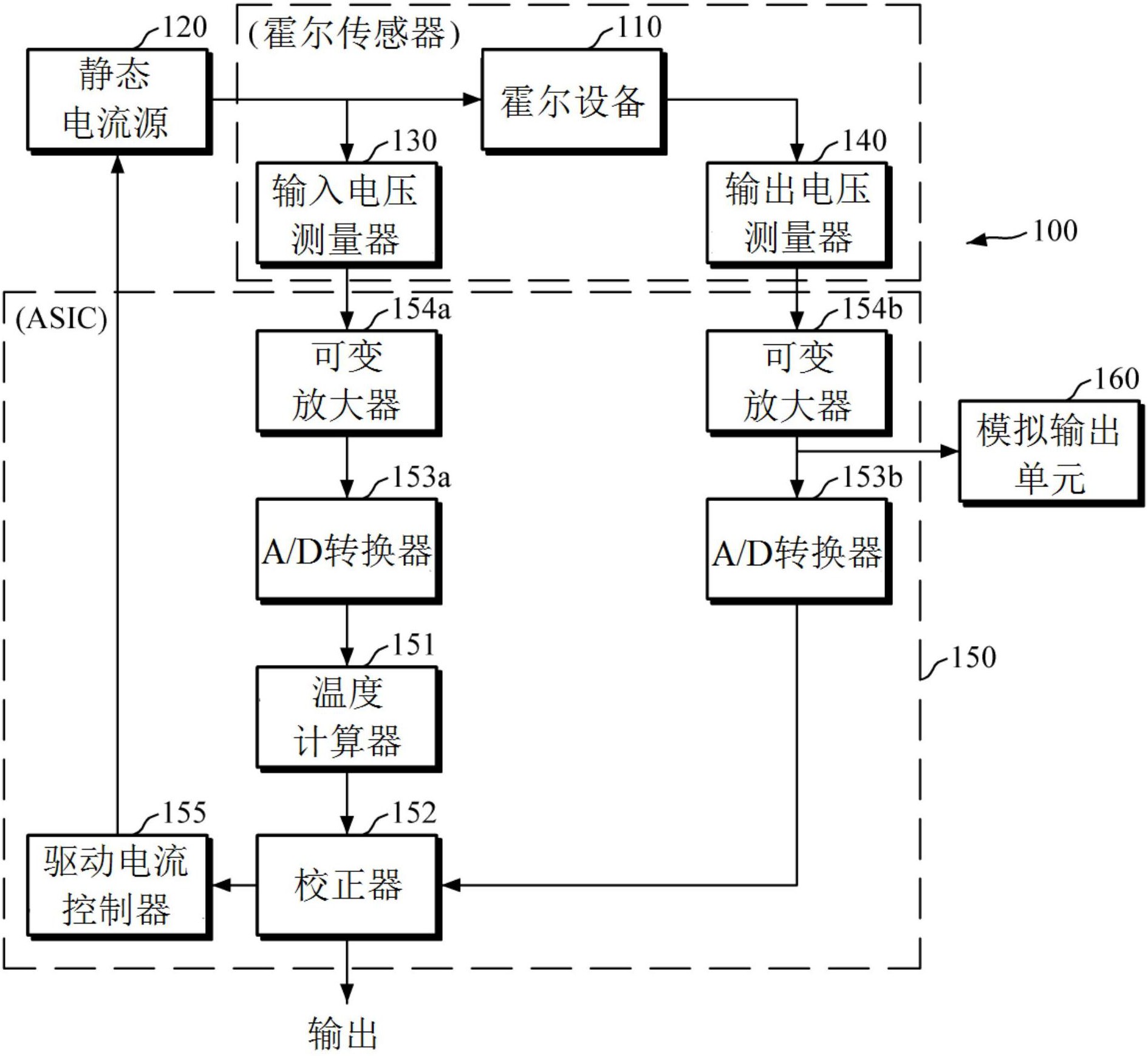 中国西电获得发明专利授权：“一种多柱并联避雷器电流分布系数计算方法、装置和设备”