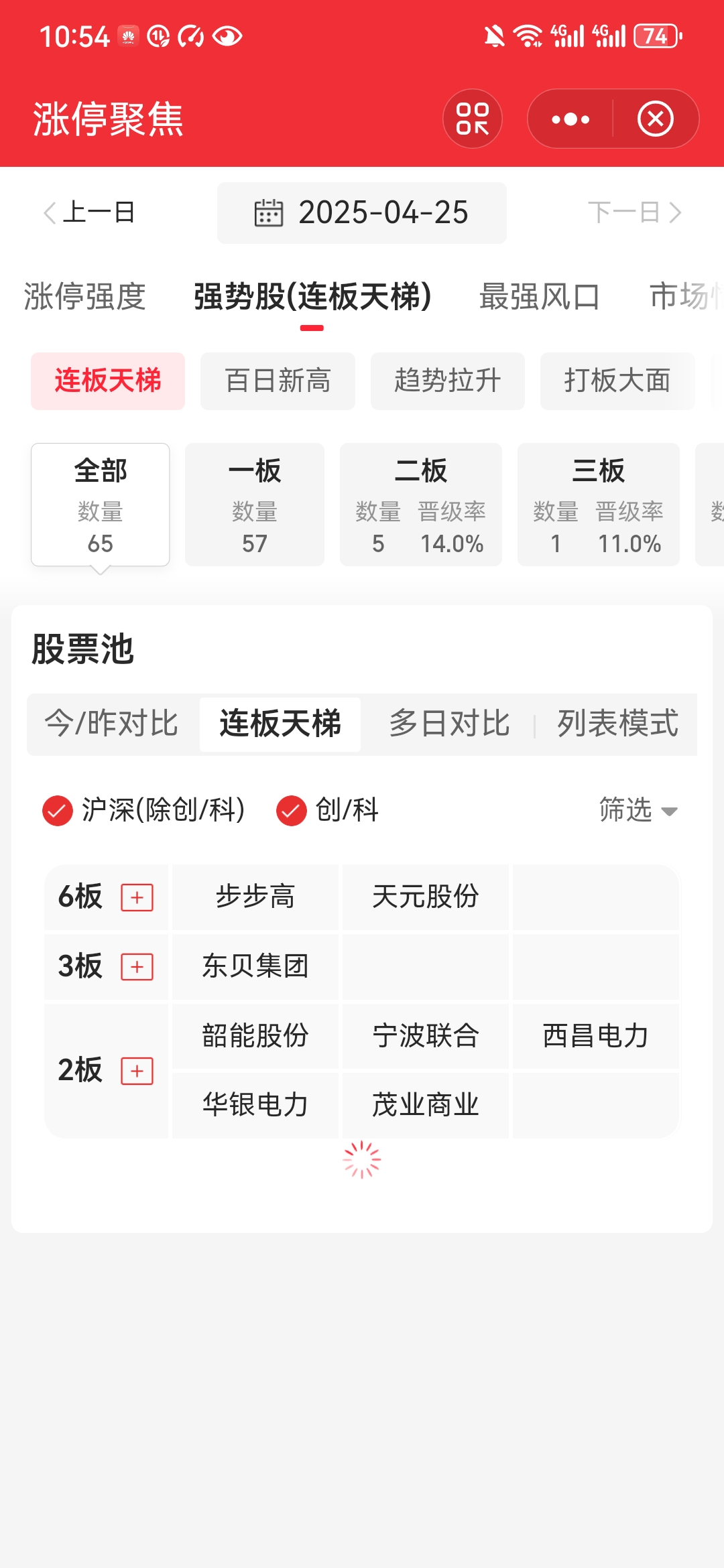 贝因美换手率38.47%，深股通龙虎榜上净买入7640.23万元