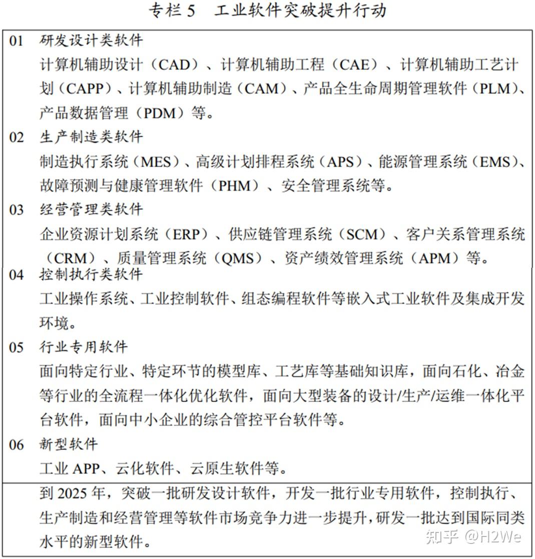 工信部：上半年软件业利润总额8581亿元，同比增长12%