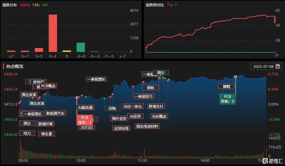 金杯电工涨停，机构龙虎榜净卖出83.37万元