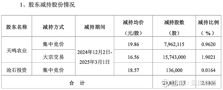 恒华科技：股东拟减持公司不超1.5%股份