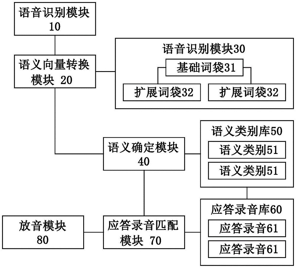 恒玄科技获得发明专利授权：“一种关键词的语音识别方法及装置”