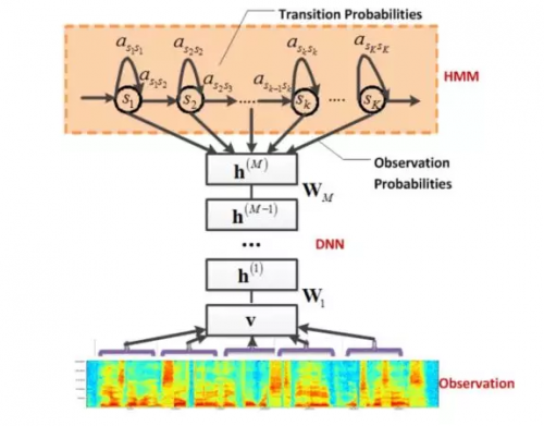 恒玄科技获得发明专利授权：“一种关键词的语音识别方法及装置”