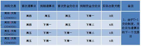 周末大消息！国债利息将征税 影响多大？火速解读来了
