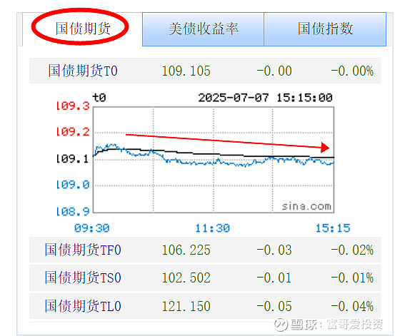 周末大消息！国债利息将征税 影响多大？火速解读来了